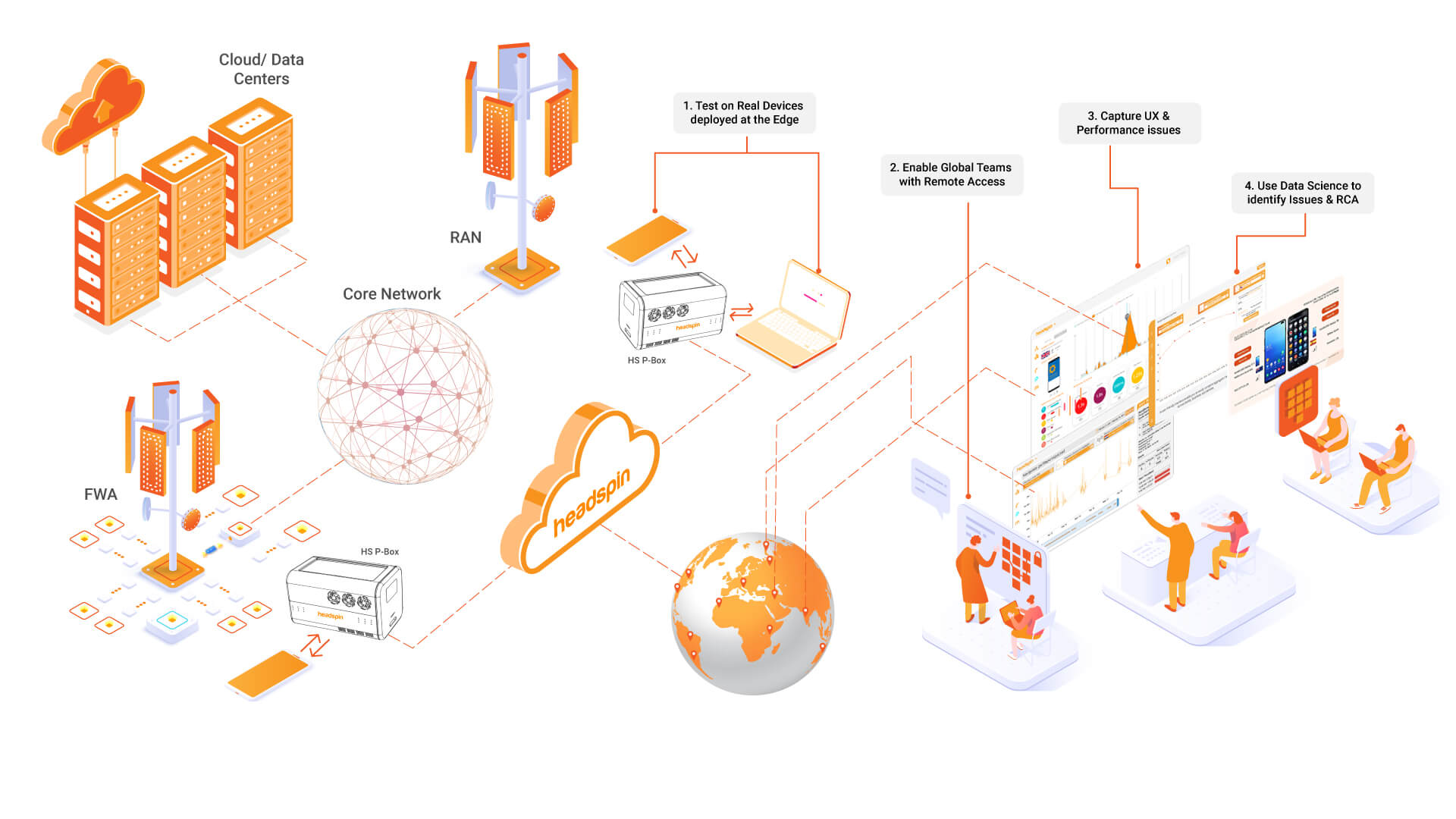 Best Alternative to Sauce Labs Why Choose HeadSpin over Sauce Labs